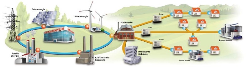 EE Smart Grid website